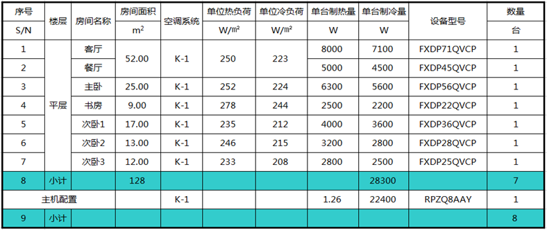 大金中央空調(diào)