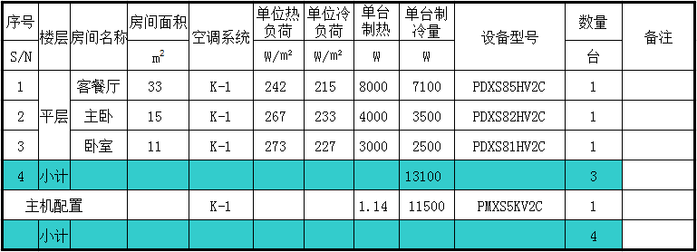 大金中央空調(diào)
