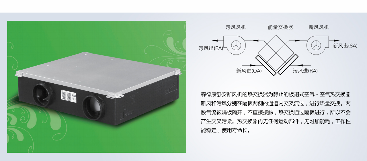 森德新風(fēng)工作原理