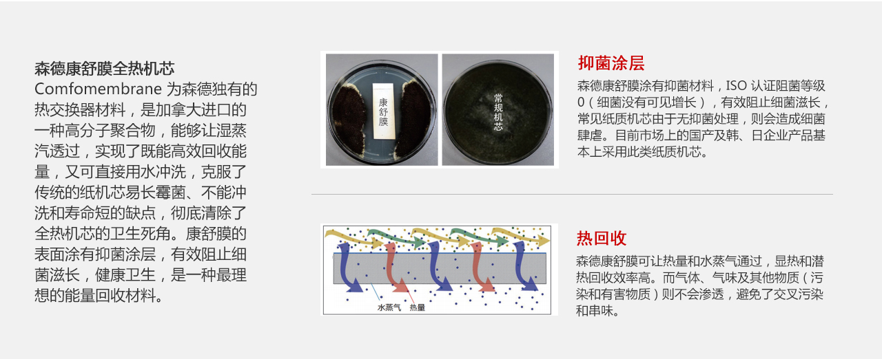 康舒膜全熱機(jī)芯機(jī)芯