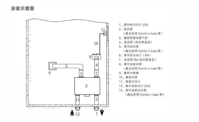 安裝示意圖